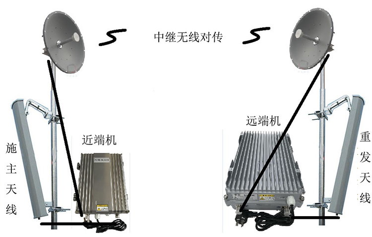 奉节智能无线拉远移频中继直放站近端机远端机